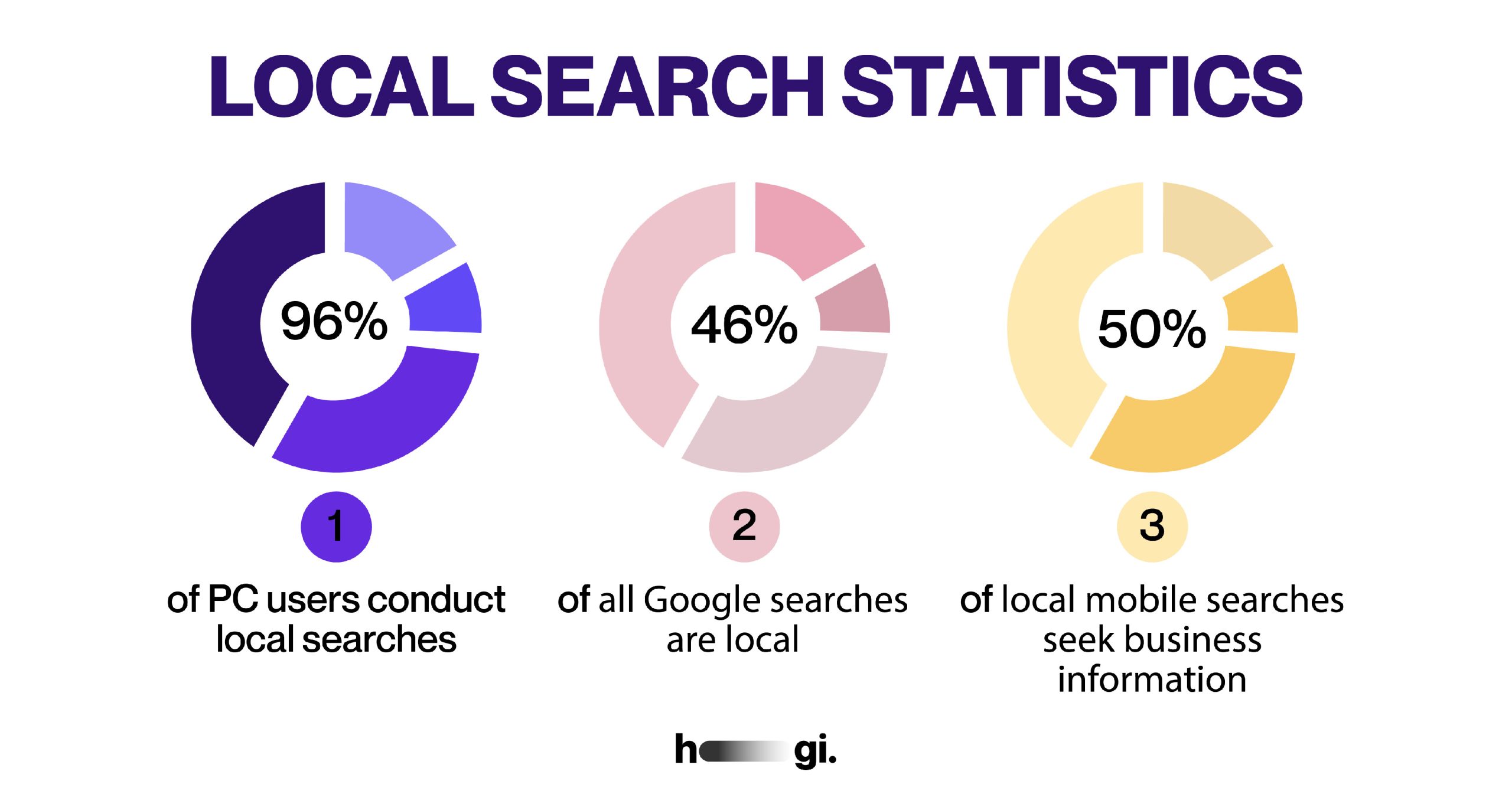 benefits-of-local-SEO