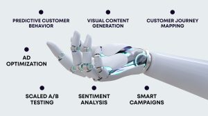 ai-in-digital-marketing