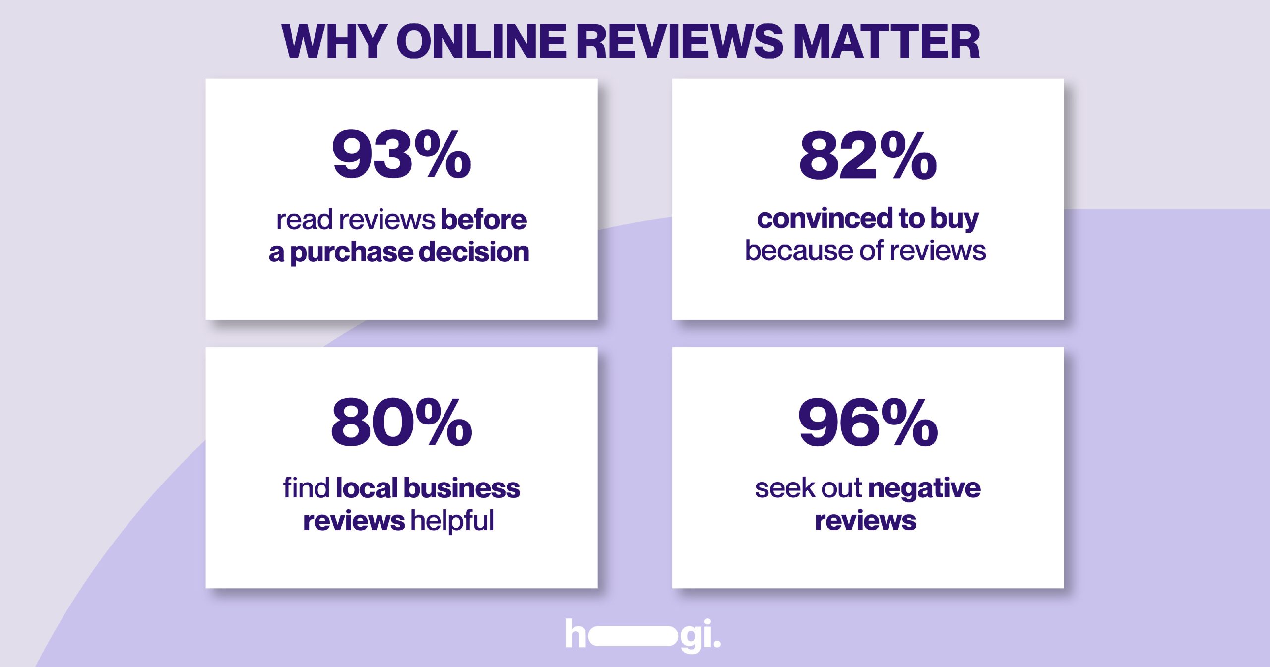 customer-reviews